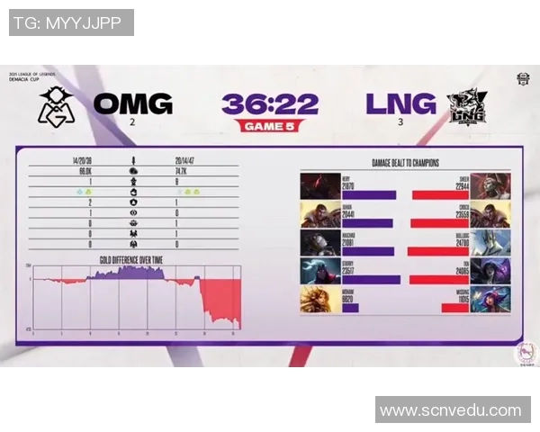 英雄联盟最新状态排行榜揭晓LNG战队荣登第七名引发关注